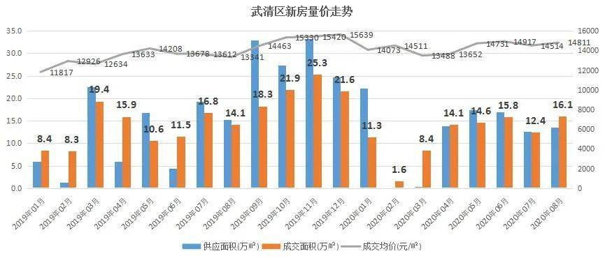 天津最新数据深度解读，城市多维发展报告