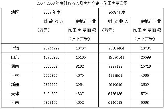 涂料 第95页