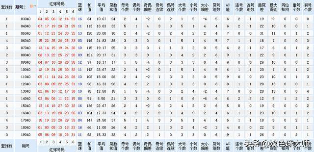 澳门精准王中王三肖三码2021特色,最新答案解析说明_FT22.729