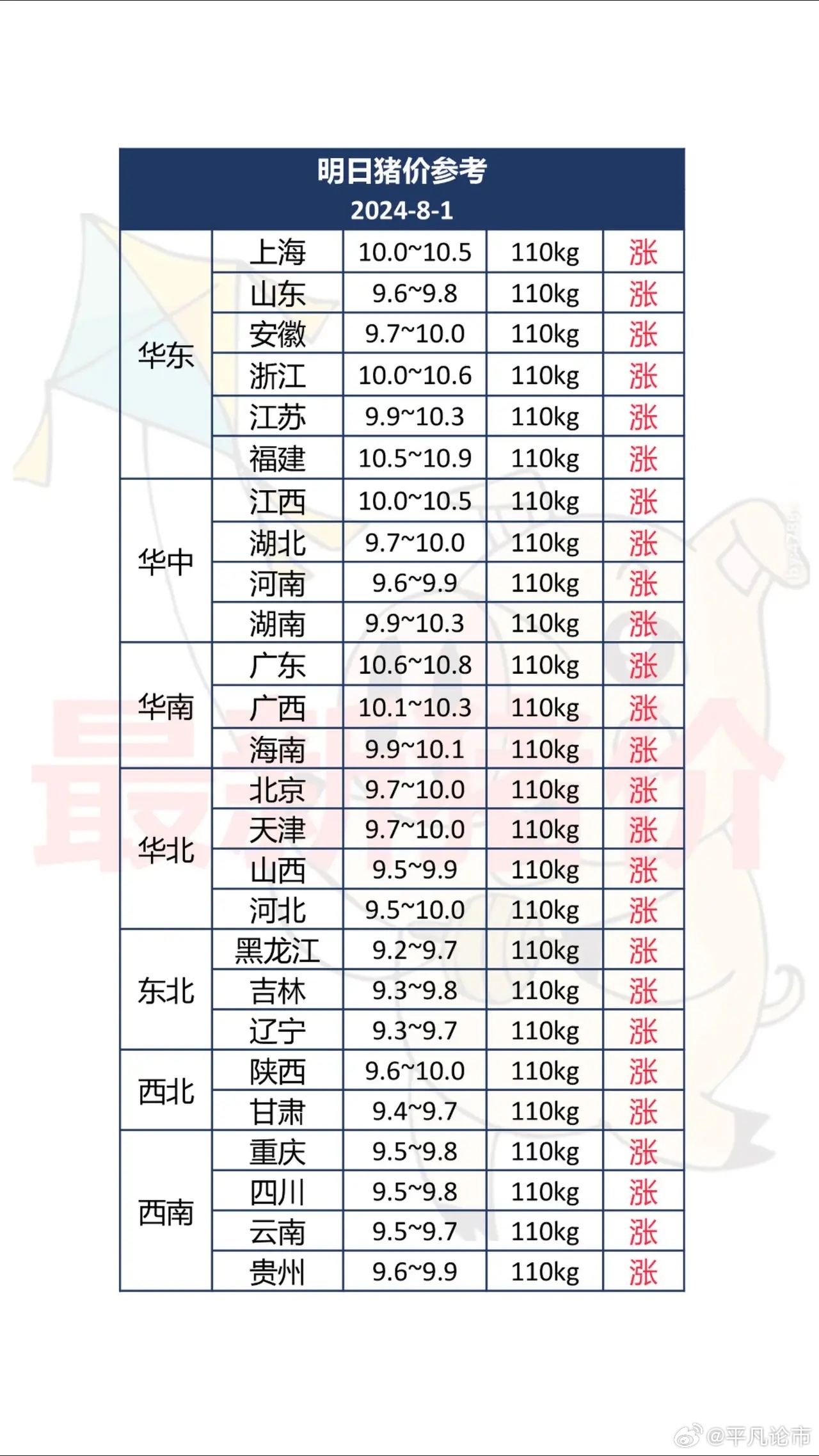 建筑材料 第87页