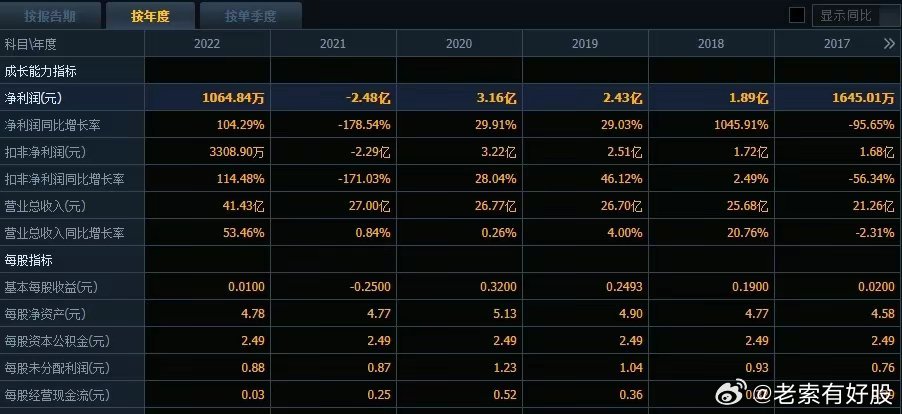 2024年新洩历史开奖记录,安全解析方案_M版31.856