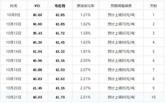 新澳门今晚开奖结果查询表,专业解答执行_Prime22.59