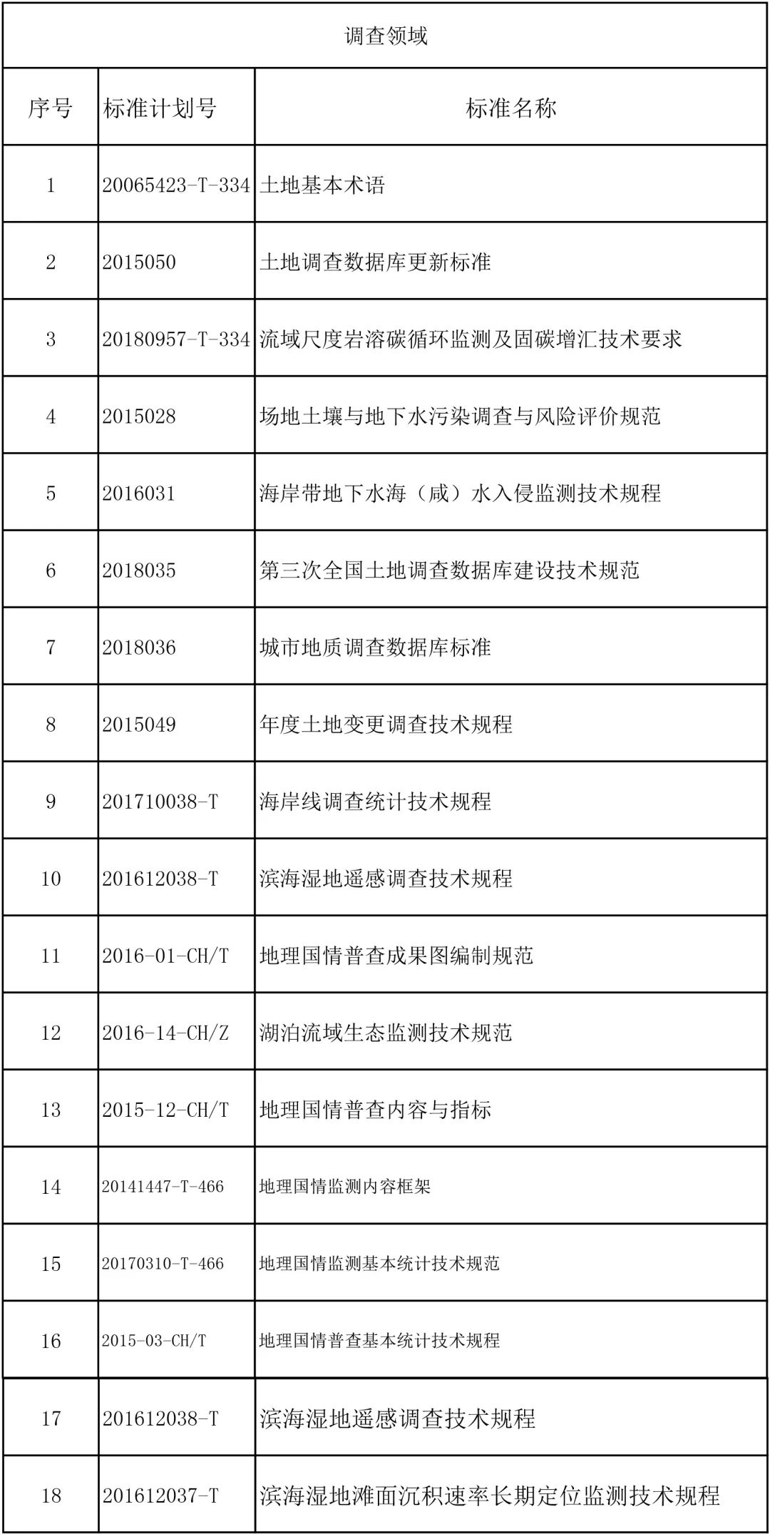 新澳六最准精彩资料,全面计划执行_户外版86.115