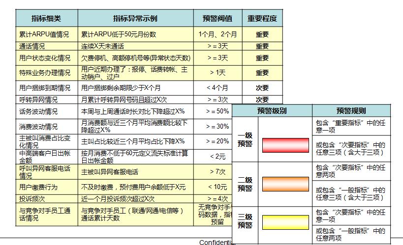 建筑材料 第63页