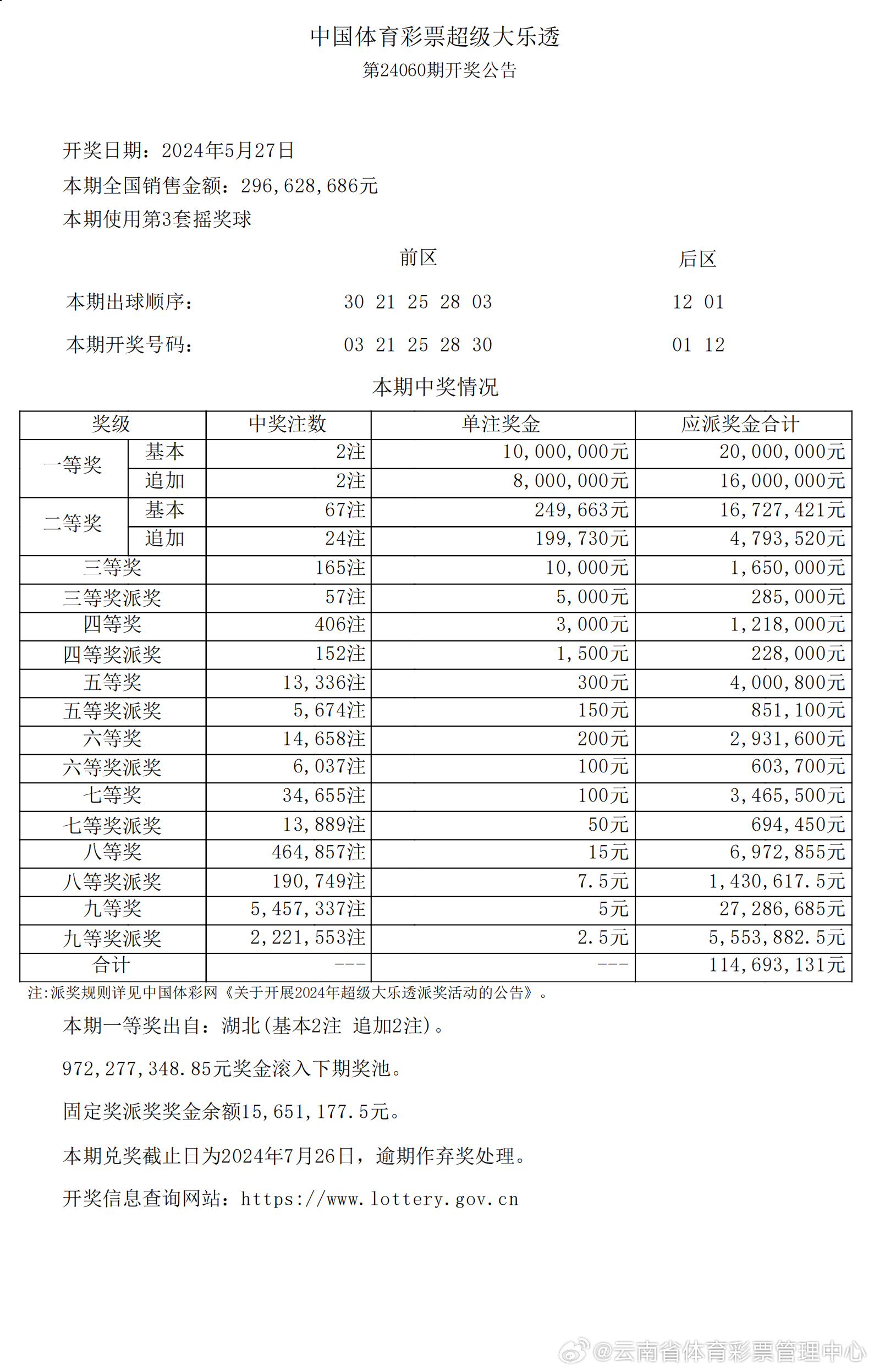 新澳历史开奖最新结果查询今天,调整方案执行细节_微型版37.960