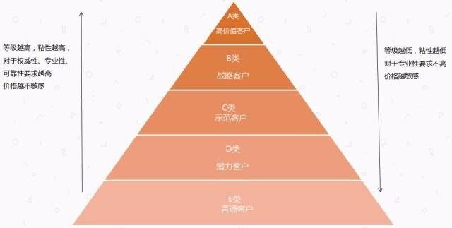 建筑材料 第59页