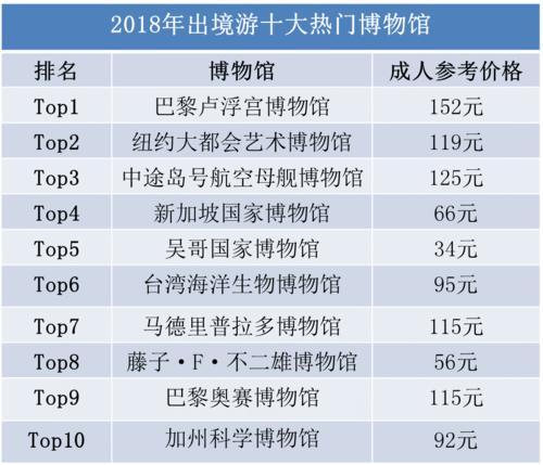 涂料 第52页