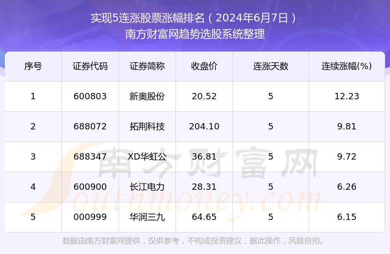 2024年开奖结果新奥今天挂牌,精确数据解释定义_专业版77.302