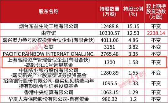 新澳2024今晚开奖结果,重要性分析方法_AR12.234