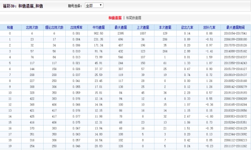 二四六天天彩资料大全网,科学说明解析_LT13.942