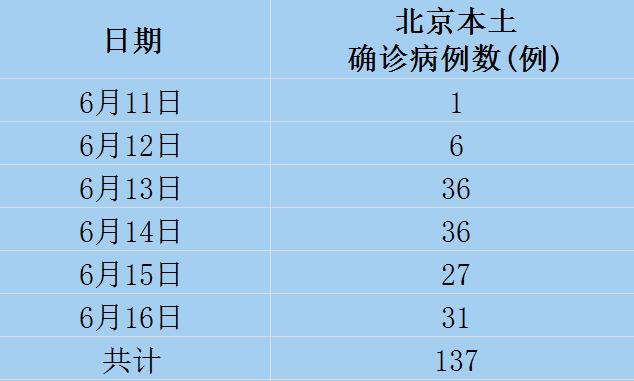 丰台最新确诊病例引发疫情紧急应对与社会高度关注