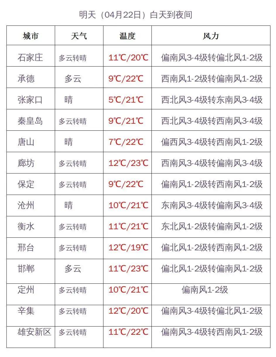 承德最新通知，城市发展与民生改善迈入新篇章