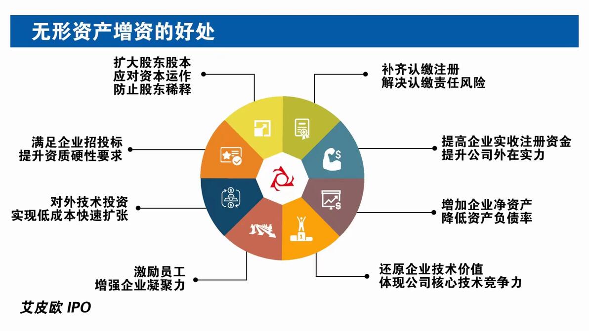 动产资本的发展趋势与挑战分析