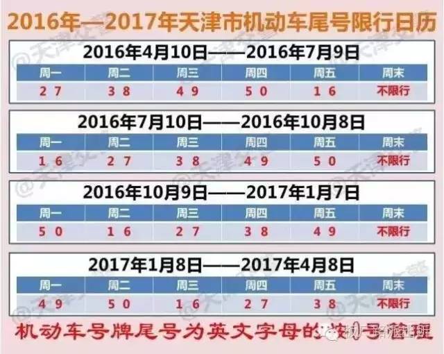 2017年大城市限号查询最新指南