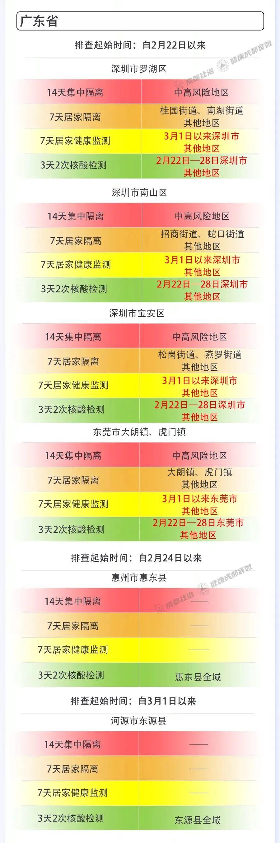 成都最新肺炎防控措施及应对策略